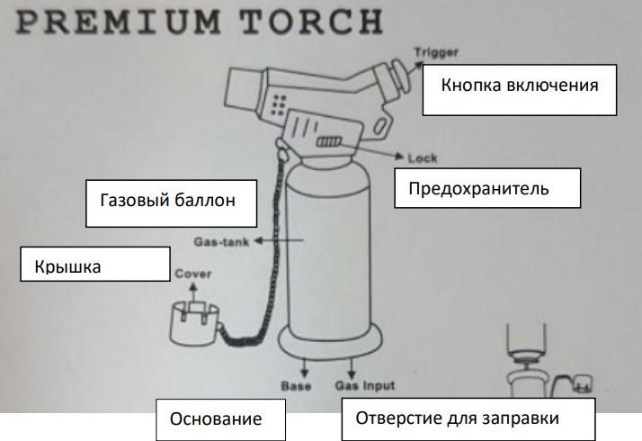Горелка газовая